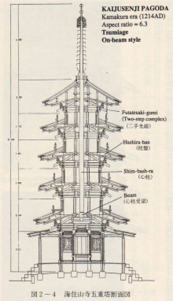 Earthquake-Resistant Construction Method Of Tokyo Sky-tree | GoWithGuide