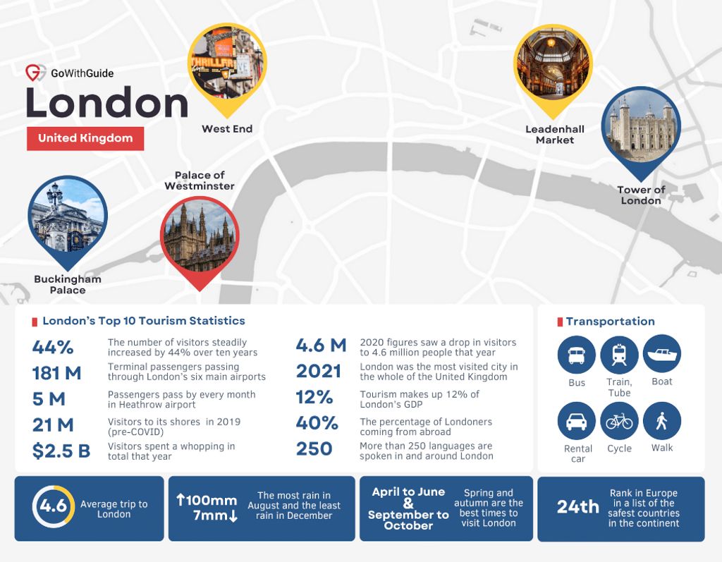 london tourism stats