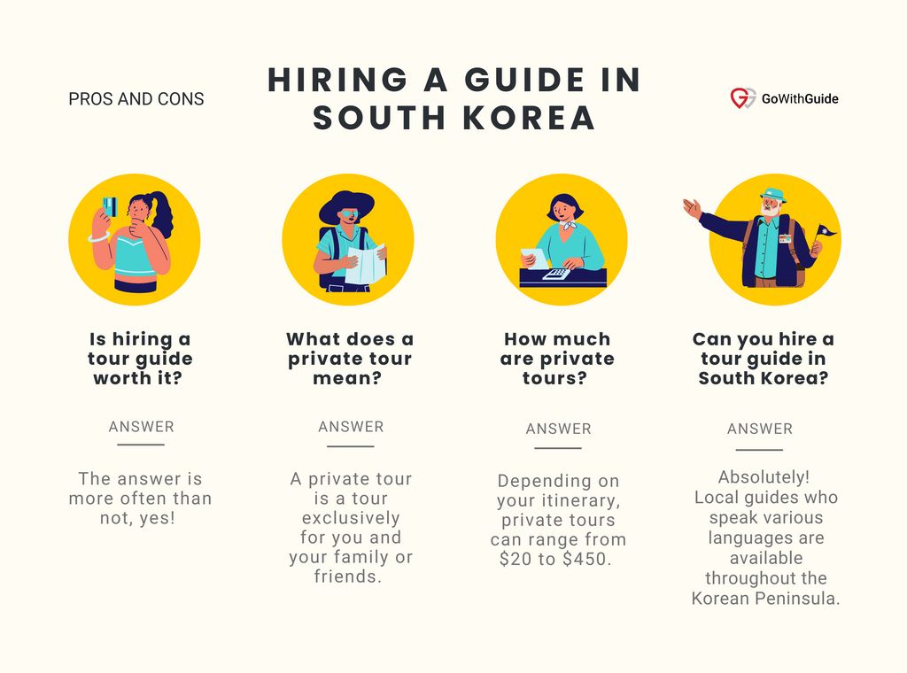 Hiring a Guide in South Korea