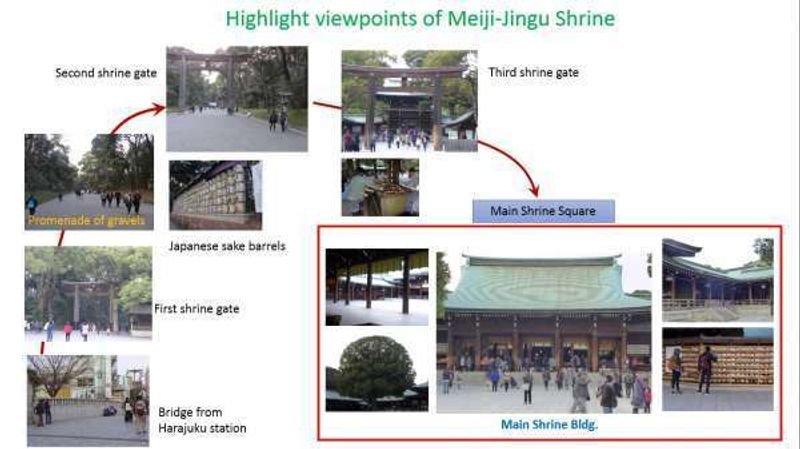 Kanagawa Private Tour - Highlight spots of Meiji-jungu shrine