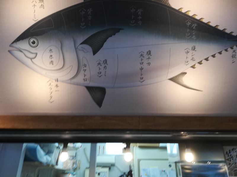 Tokyo Private Tour - Illustration de ton, Tsukiji