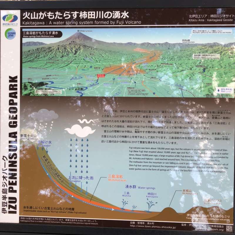 Other Shizuoka Locations Private Tour - The board illustrates how water reaches here from Mt. Fuji.