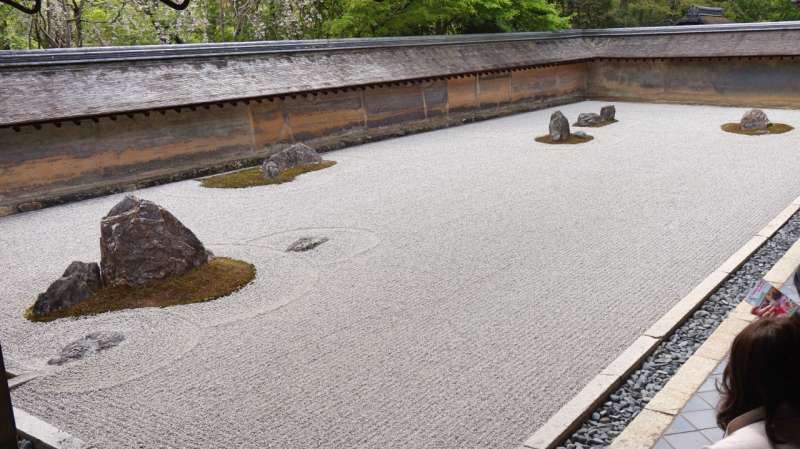 Kyoto Private Tour - Ryoanji, the zen rock garden