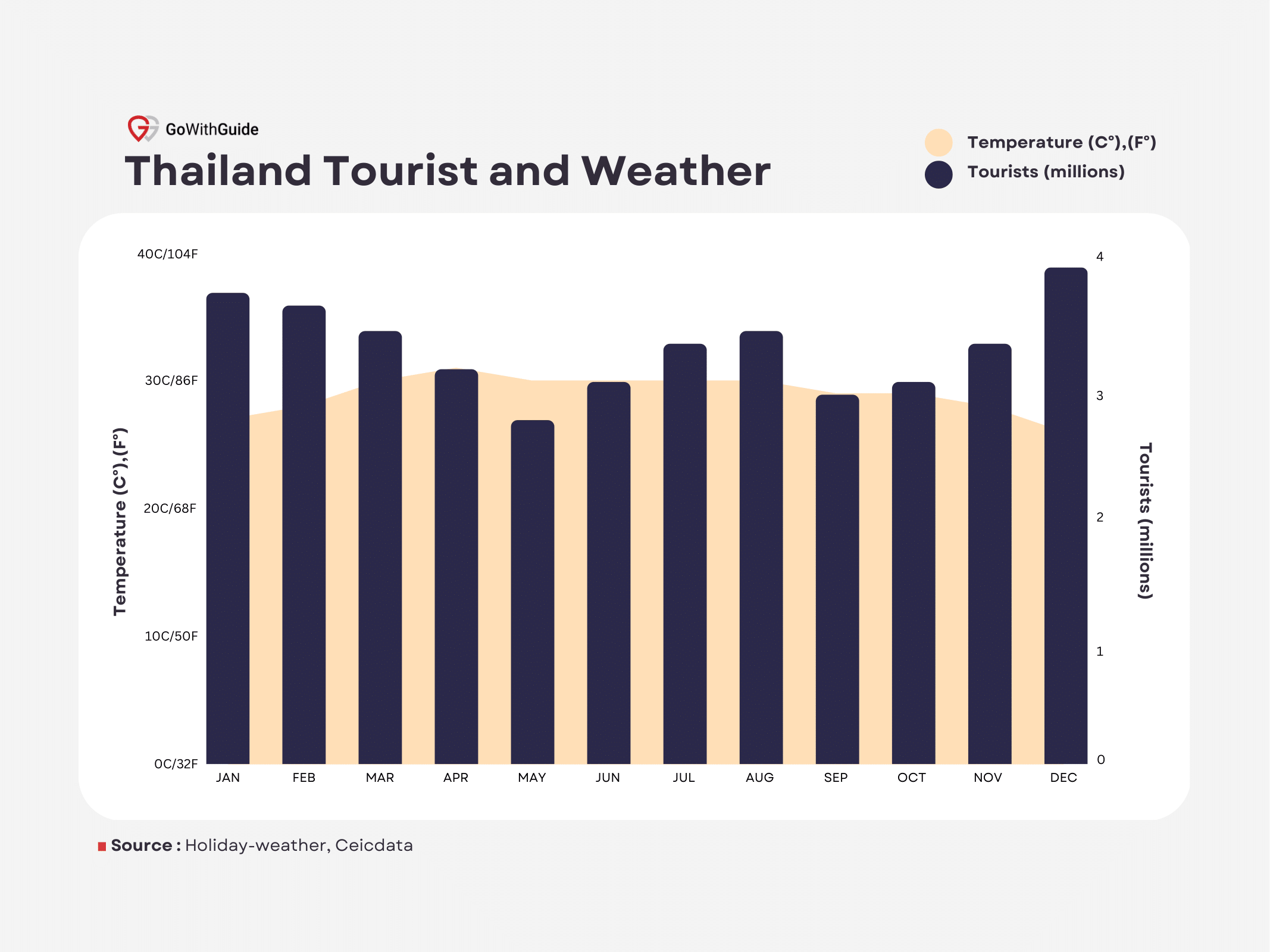 Thailand Tourism Statistics 2023 All You Need To Know GoWithGuide