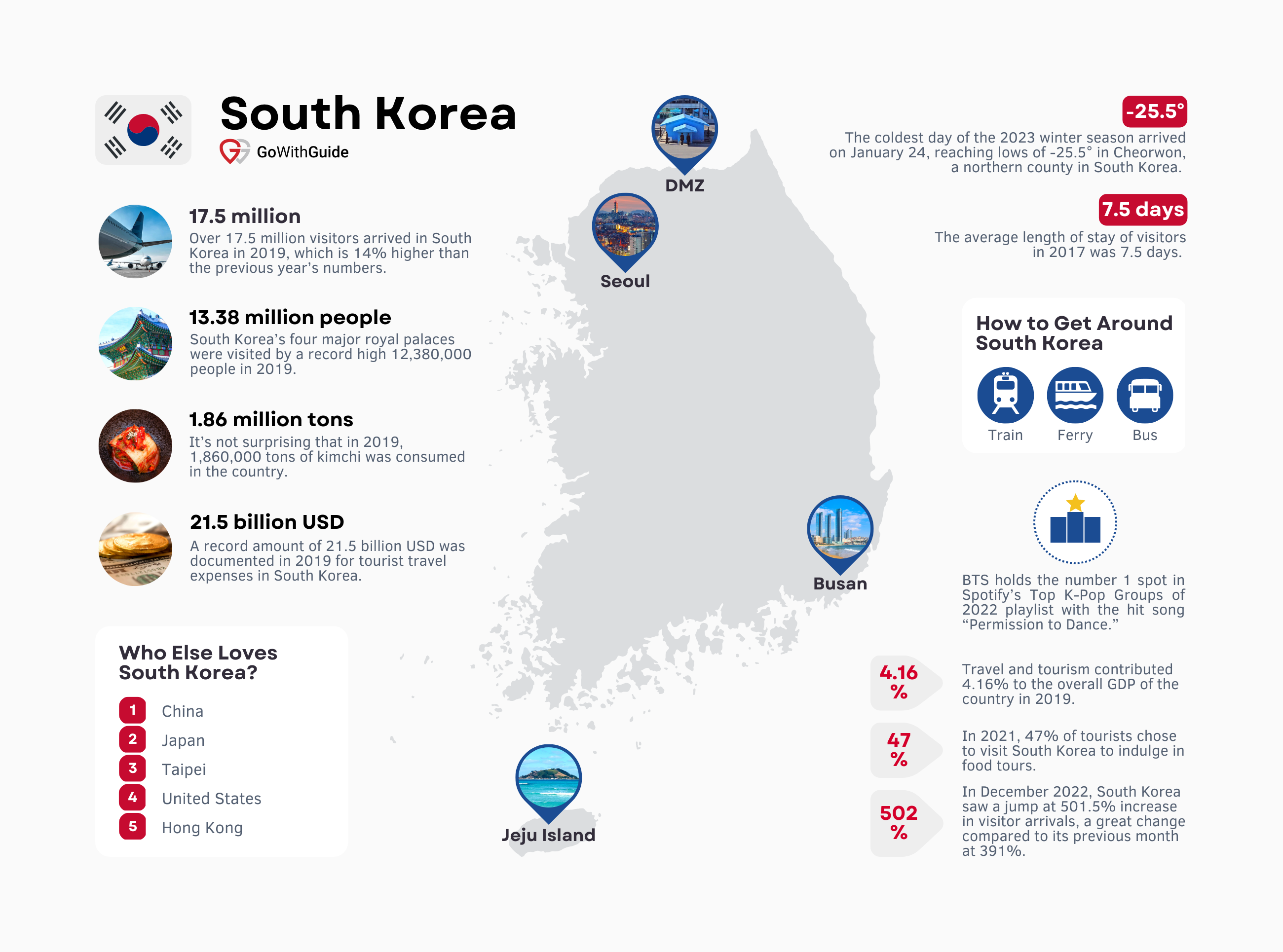 travel guide to korea 2022