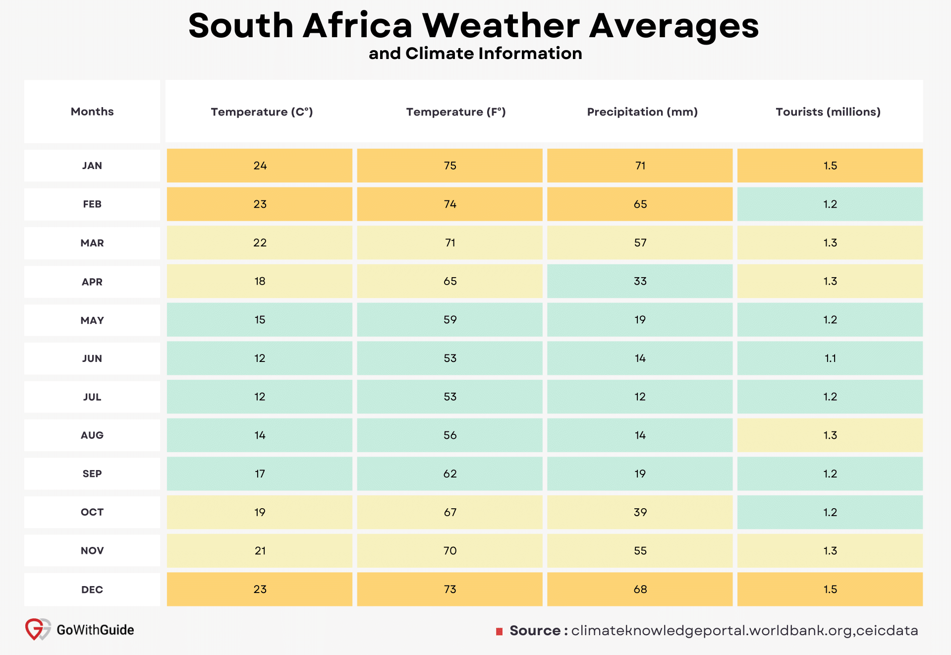 south african tourism statistics 2023