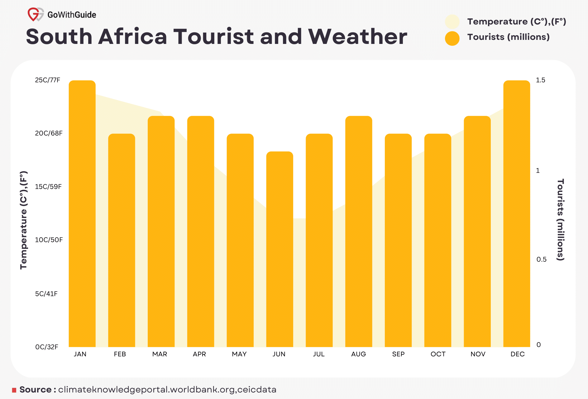 south africa tourism trends