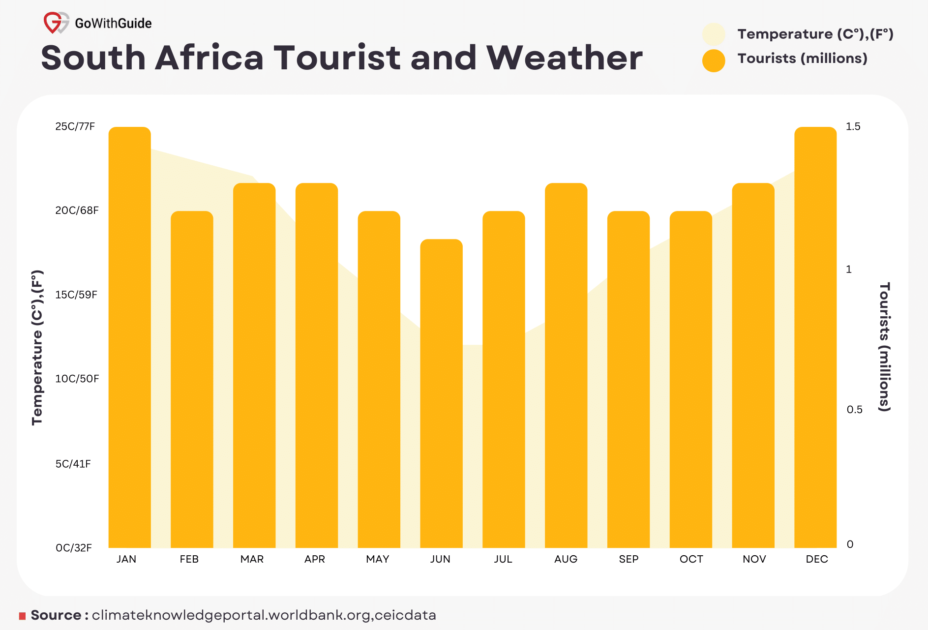 south african tourism statistics 2023