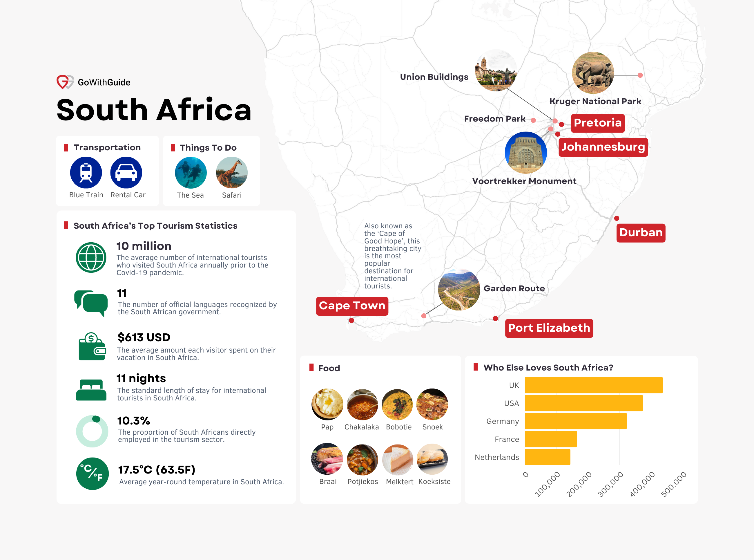 statistics of tourism in south africa