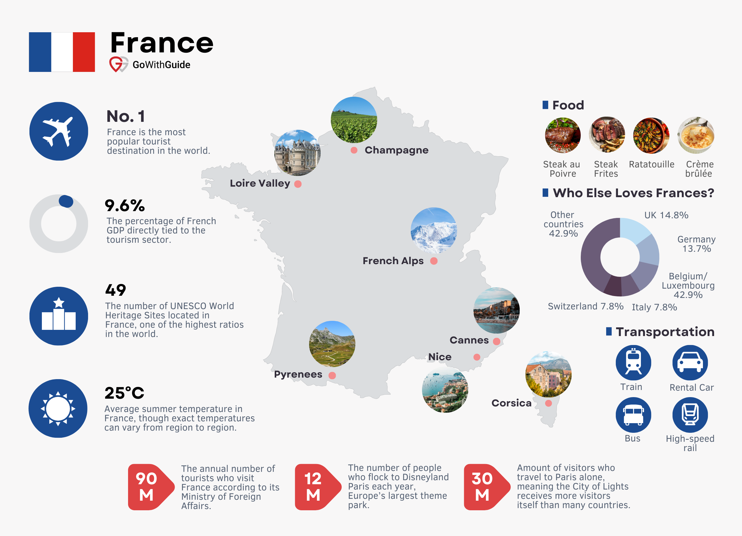 tourism in france by country