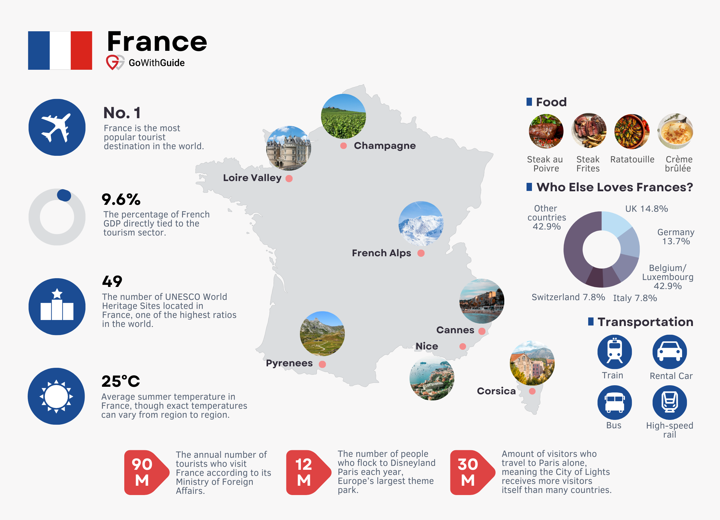 tourism rate in france