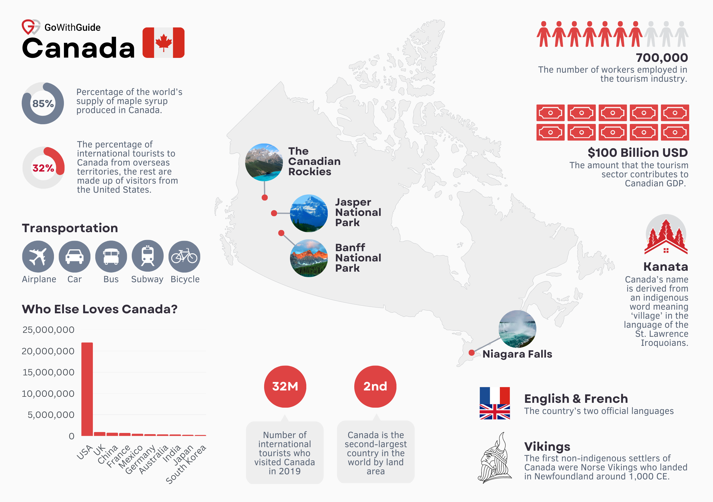 canada tourism statistics 2023