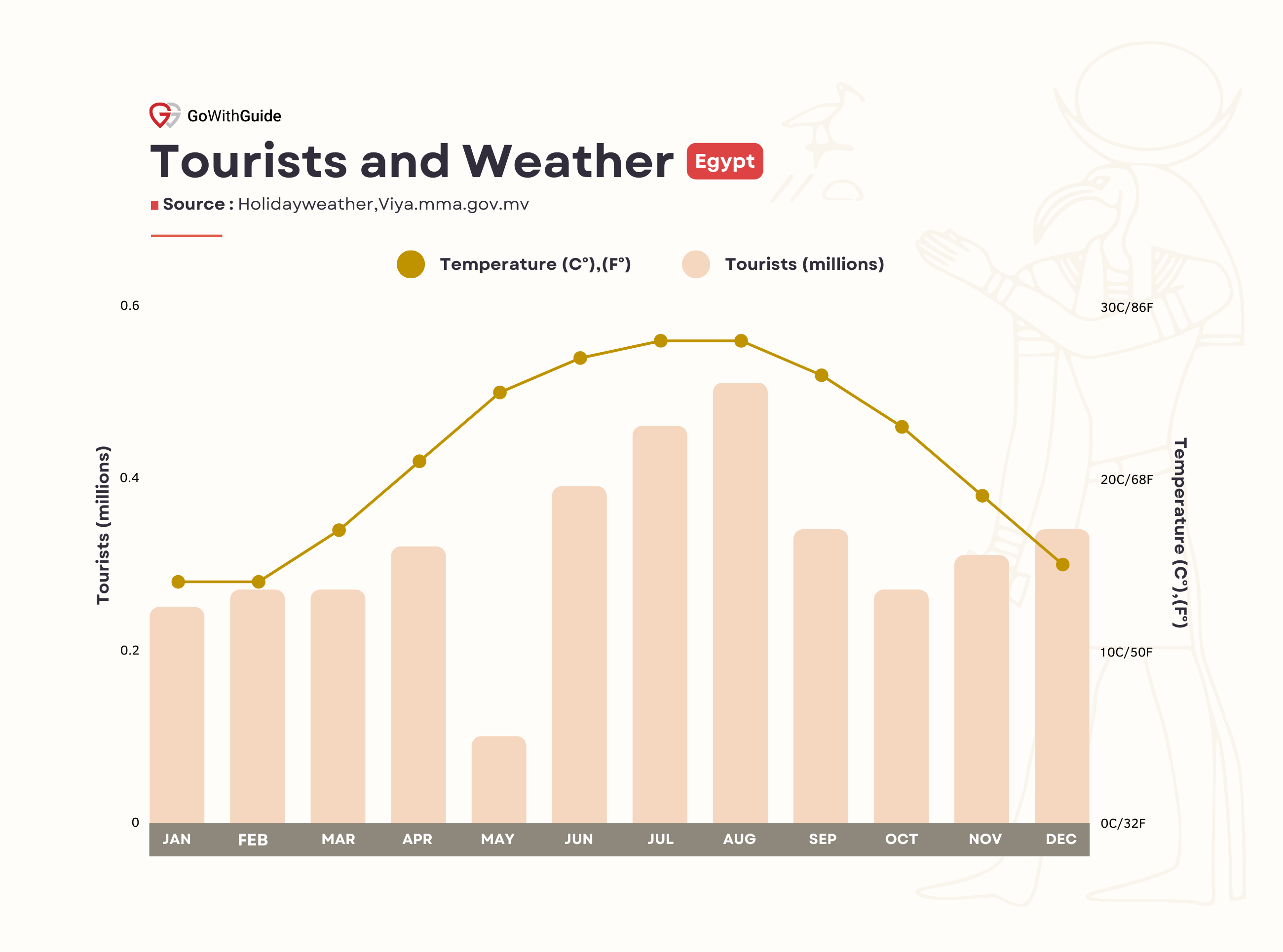 tourism numbers in egypt