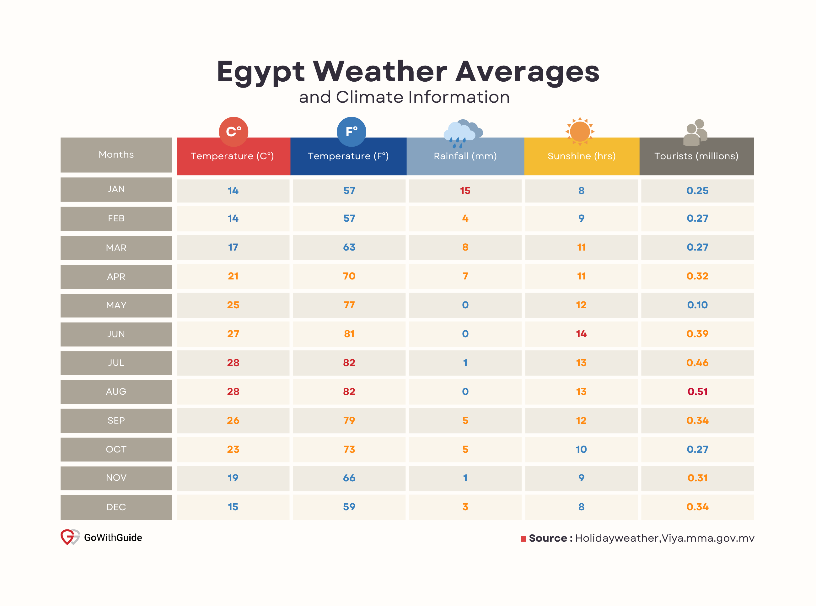 Egypt Tourism Statistics 2023: All You Need To Know | GoWithGuide