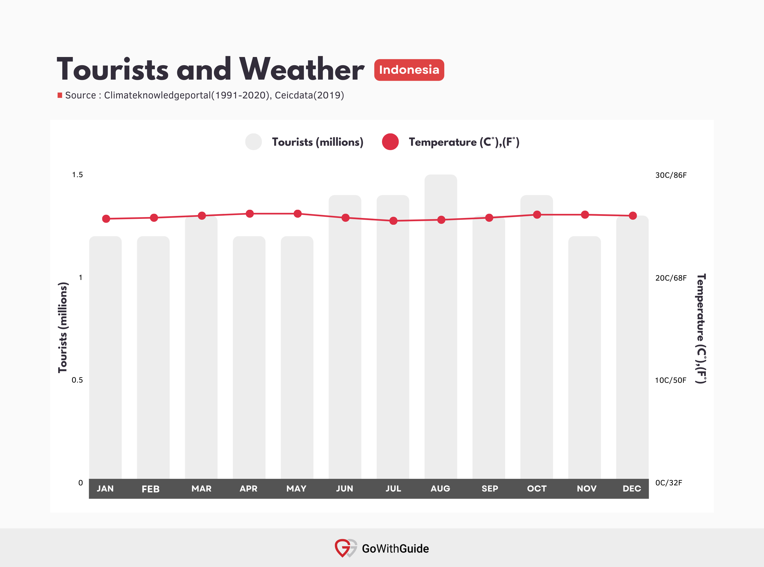 indonesia tourism statistics