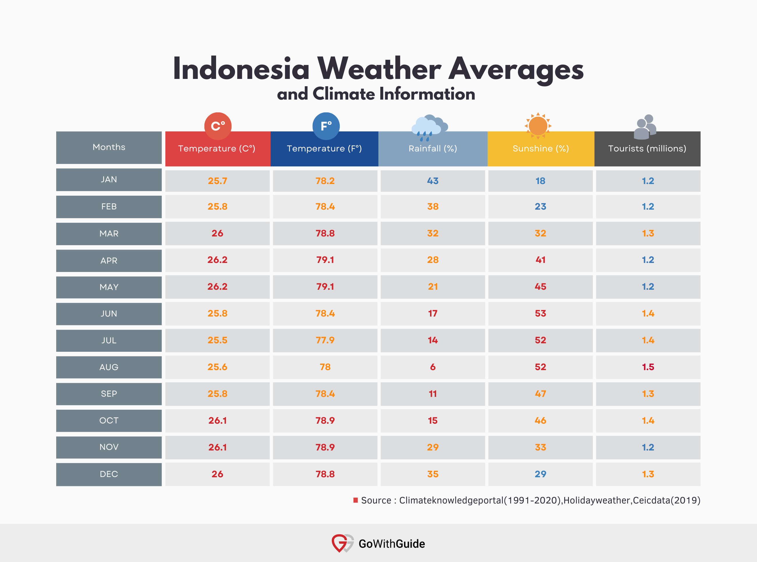 Indonesia Tourism Statistics 2023 - All You Need to Know | GoWithGuide