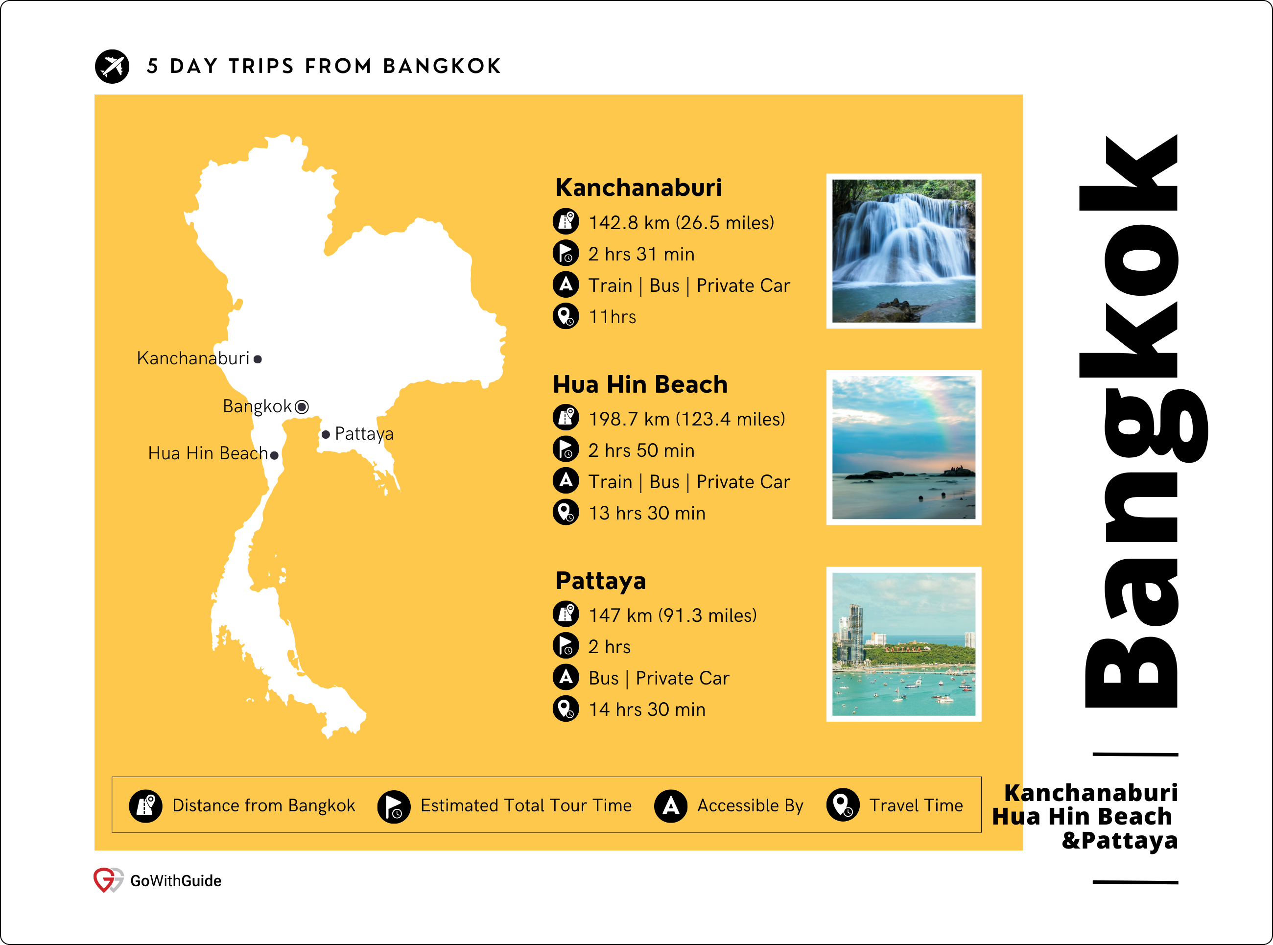 Day Trips From Bangkok 1-3