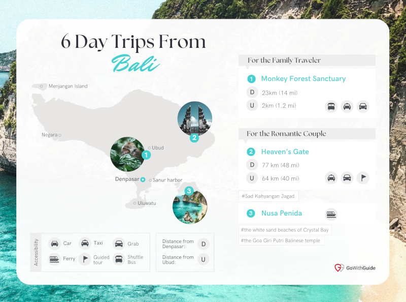 6 Day Trips From Bali - Family and Romantic