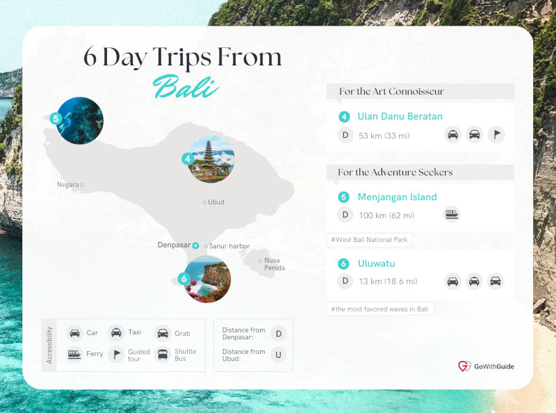 6 Day Trips From Bali - Art and Adventure