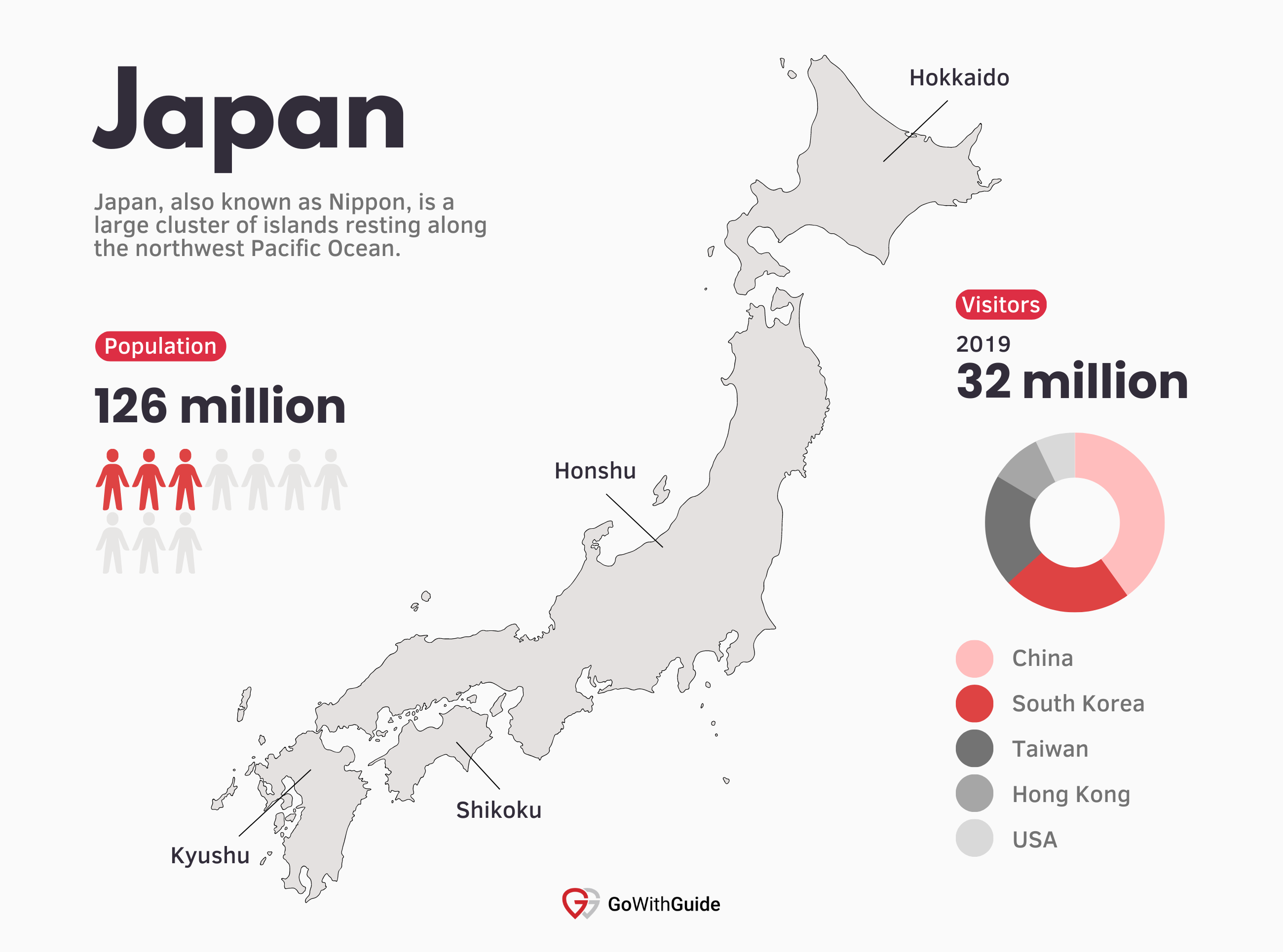 Top countries that visit Japan