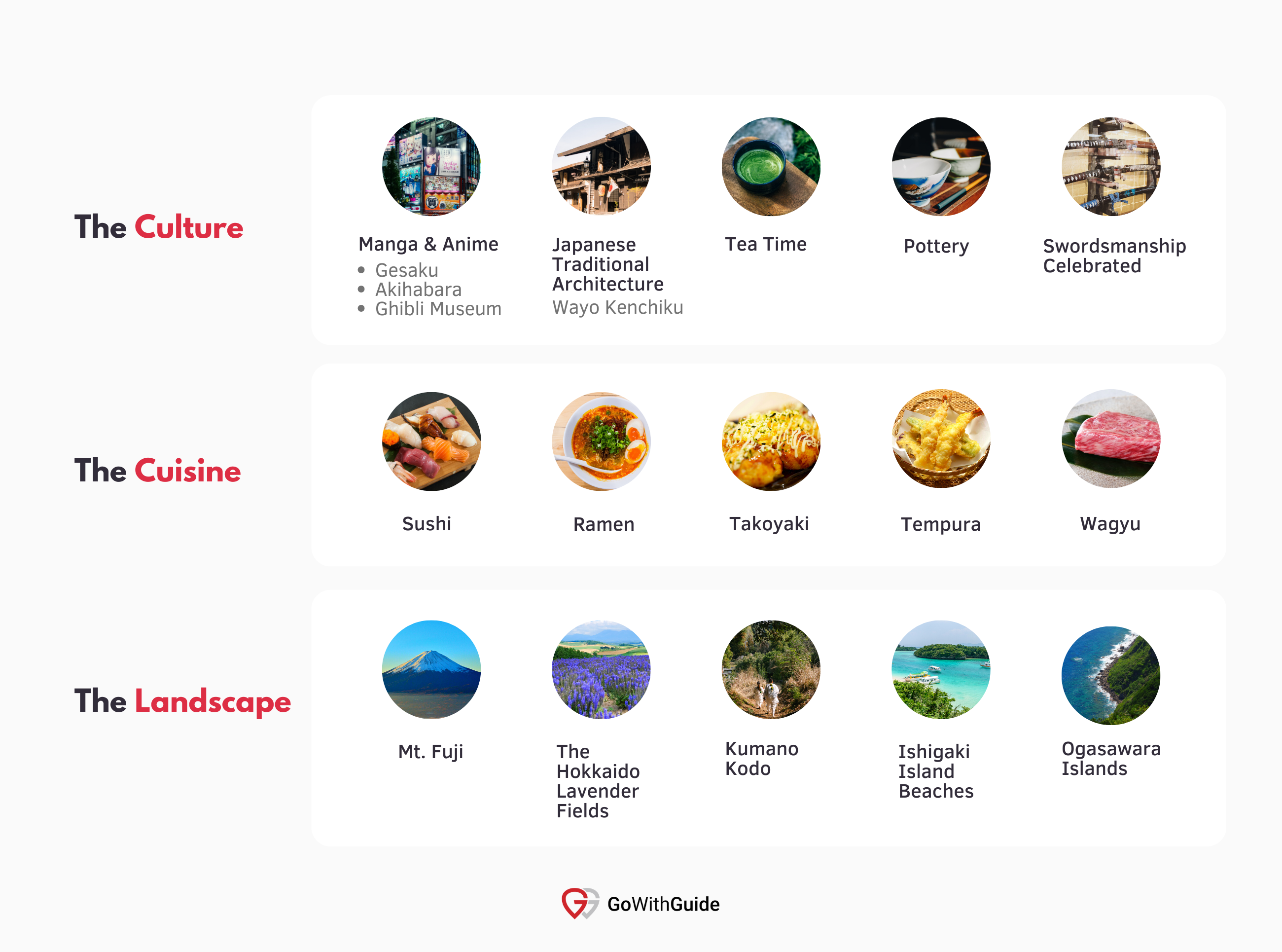Japan Infographic - The Culture, The Cuisine, The Landscape