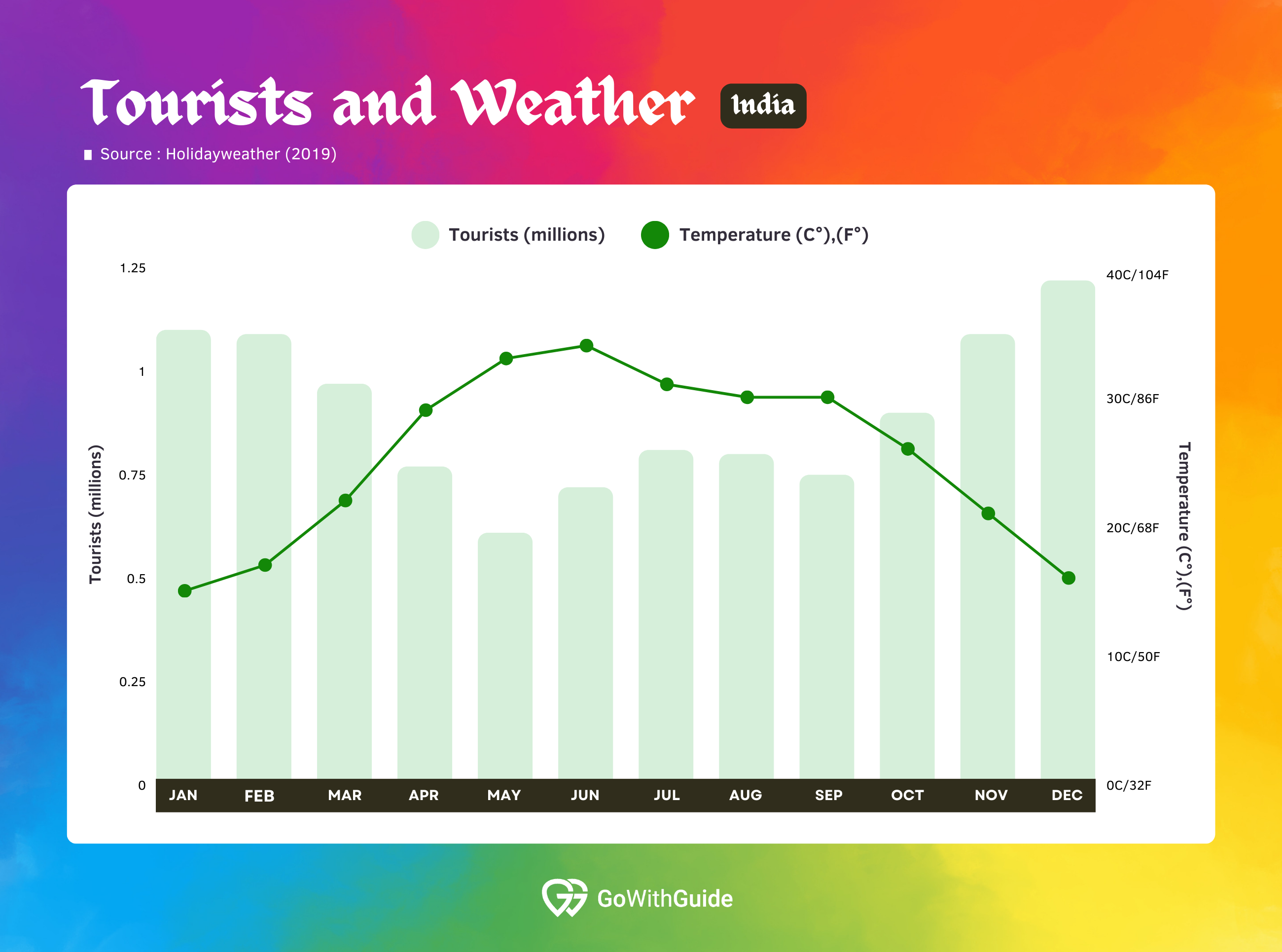 varanasi tourism statistics 2023