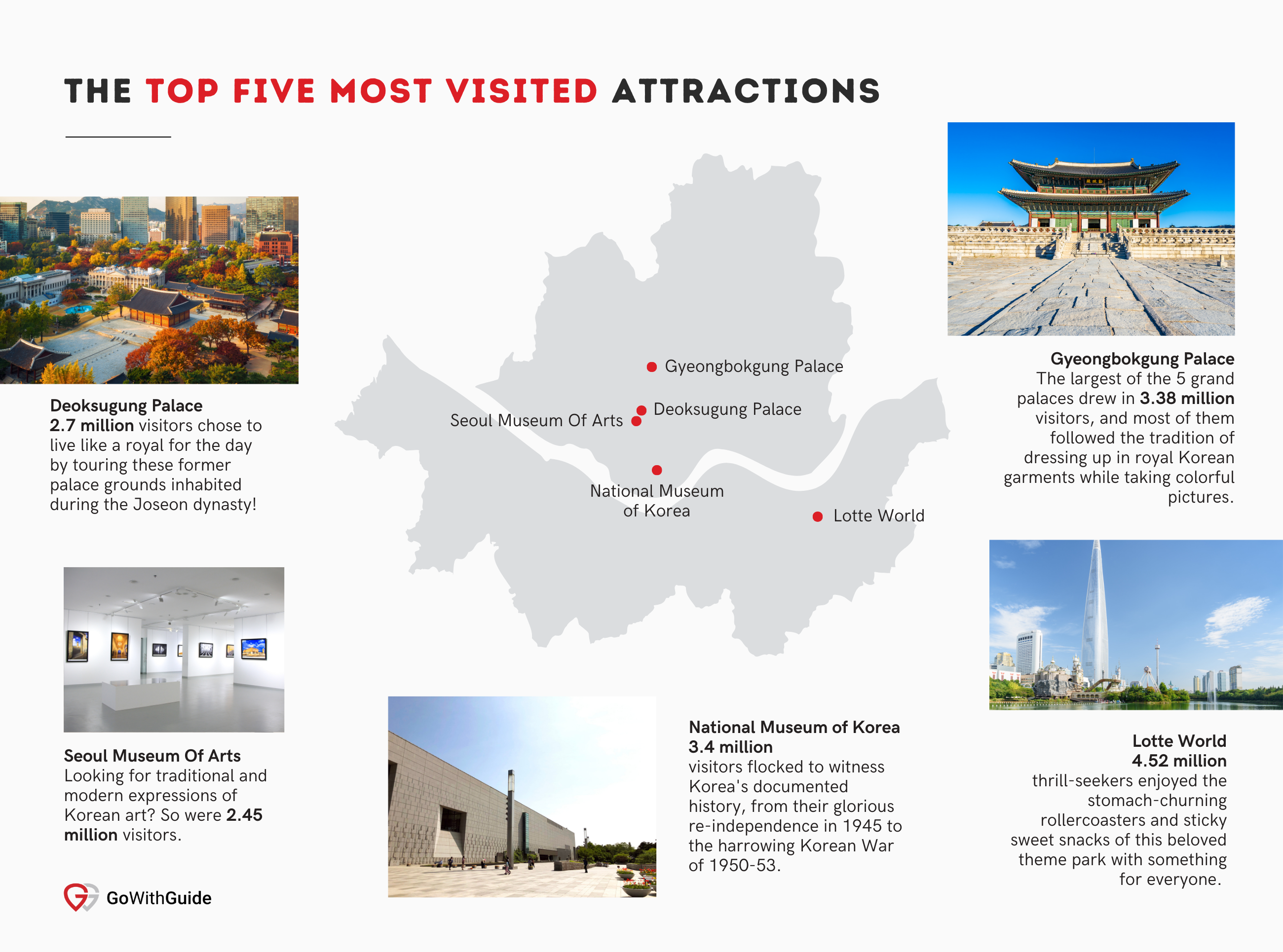 Most Visited Sites In Seoul 