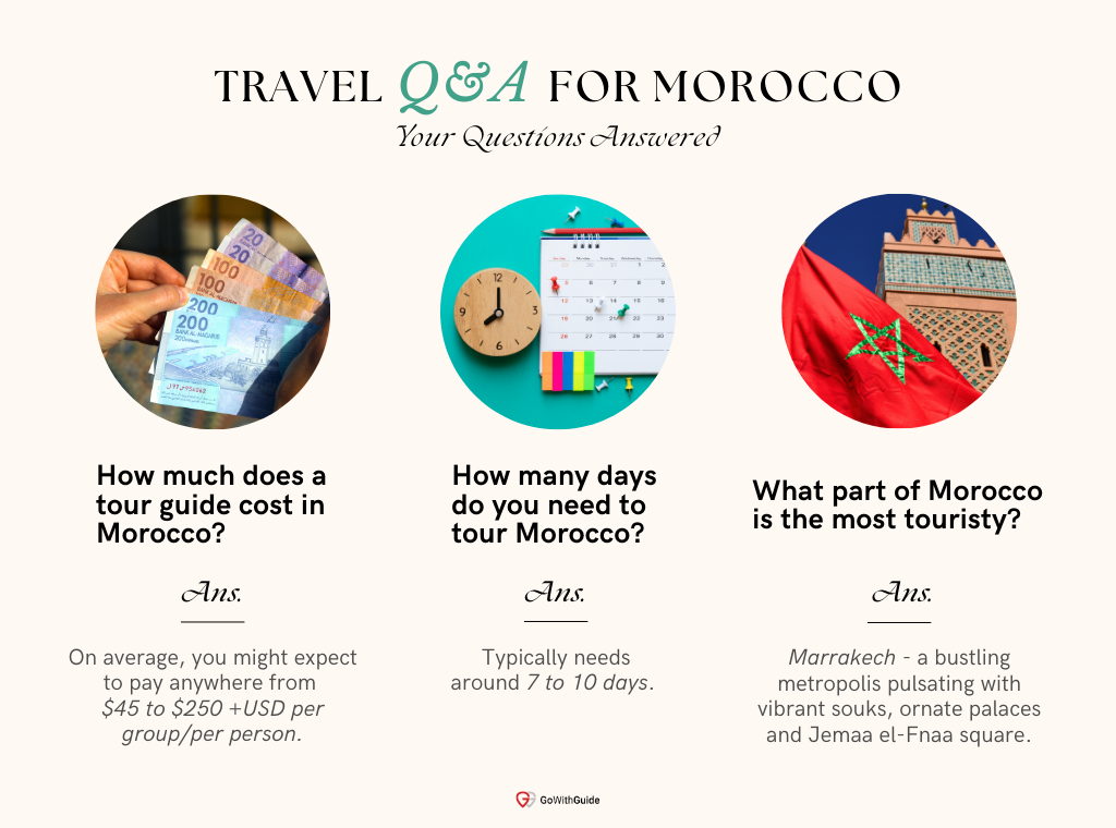 Three commonly asked questions about Morocco, and the answers to them, with three circular images related to each topic. 