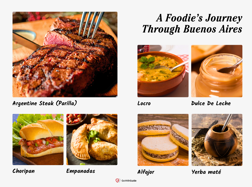 Food - A collection of 7 images all highlighting popular foods in Buenos Aires, with text identifying the food image underneath each of the  images. 